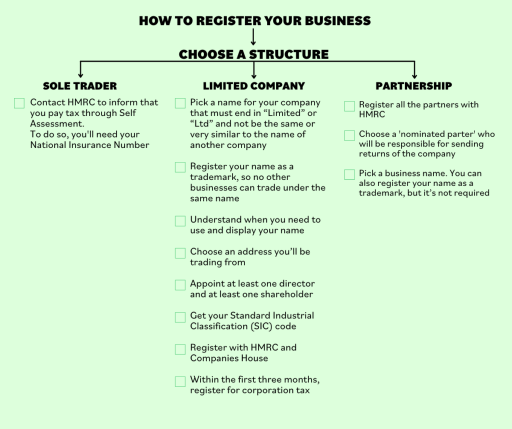 how to register a business - a checklist