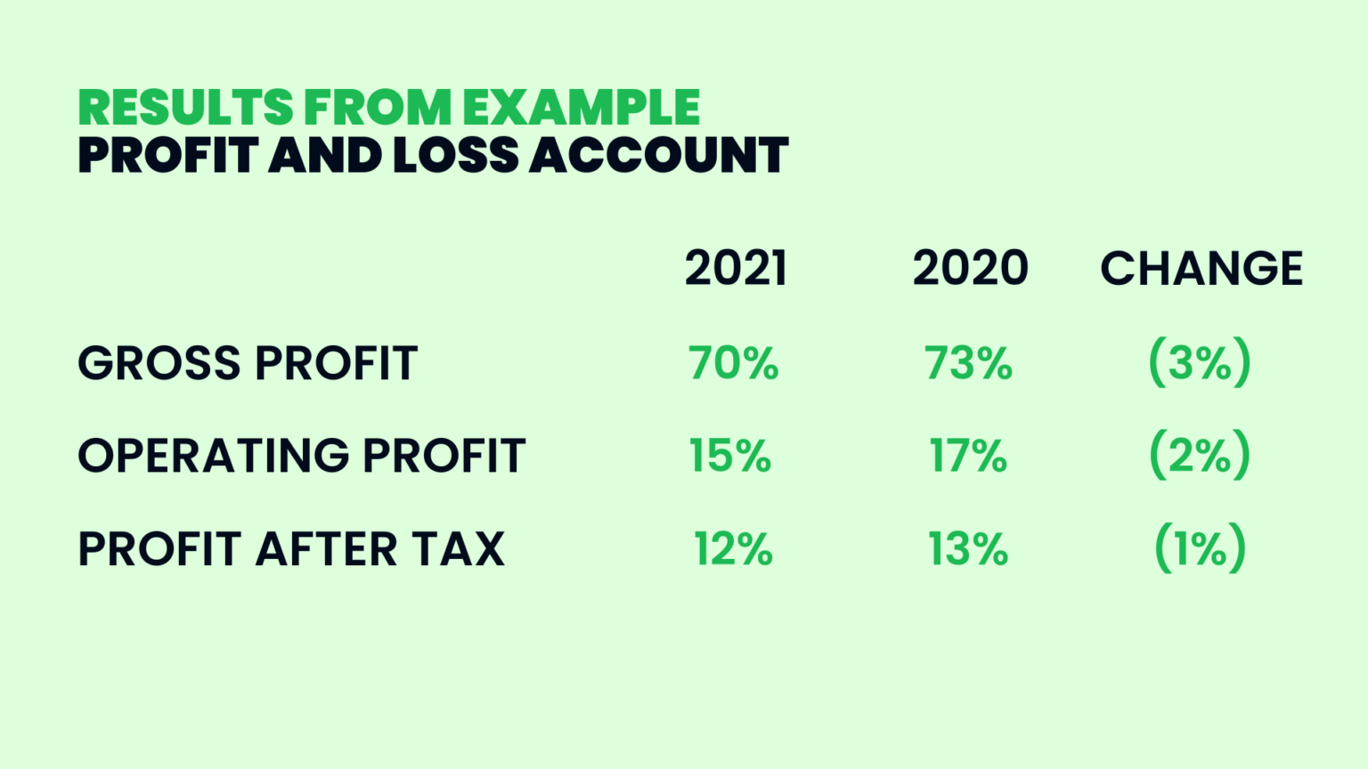 understanding-profit-and-loss-accounts-enterprise-made-simple