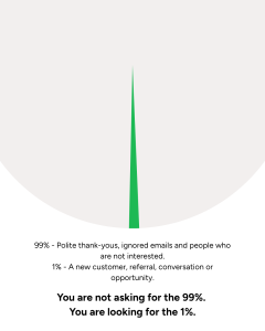 You are not asking for the 99%. You are looking for the 1%.